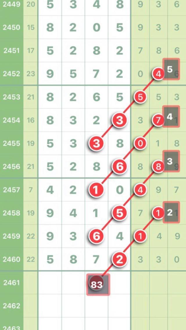 工商信息 第21页
