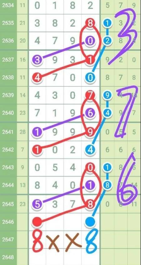 揭秘2021年海南七星彩2646期规律—探索彩票世界的神秘面纱