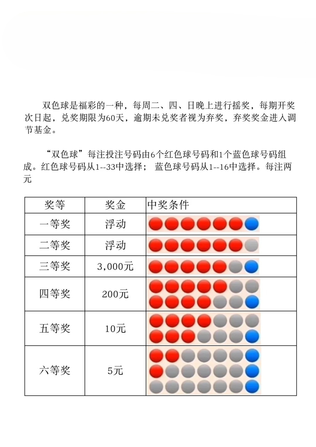 双色球中四个号码有钱吗？解析中奖规则与奖金奥秘