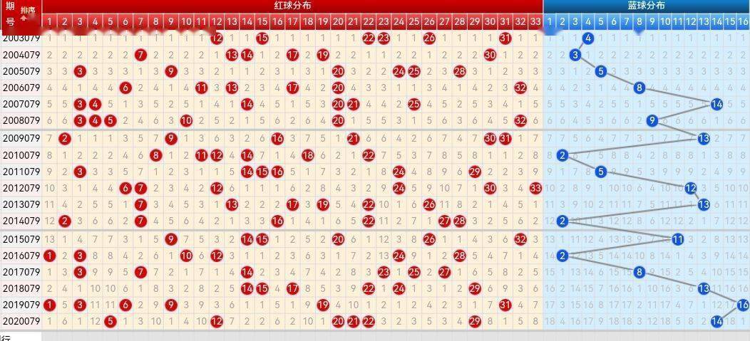 双色球34走势图，探索与预测