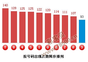 技巧与策略