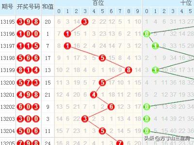 福彩3D 2020年连线走势图，探索与预测