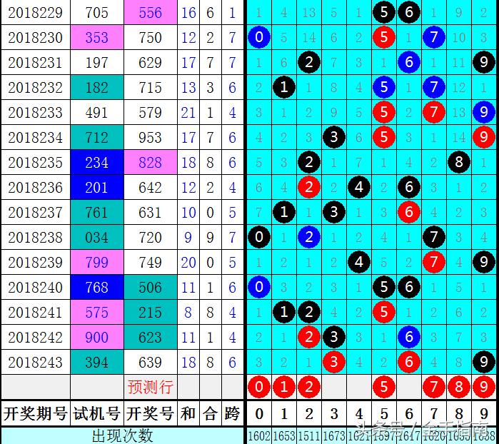 探索排列五，3D综合走势图下的数字奥秘与未来趋势分析（第300期深度解读）