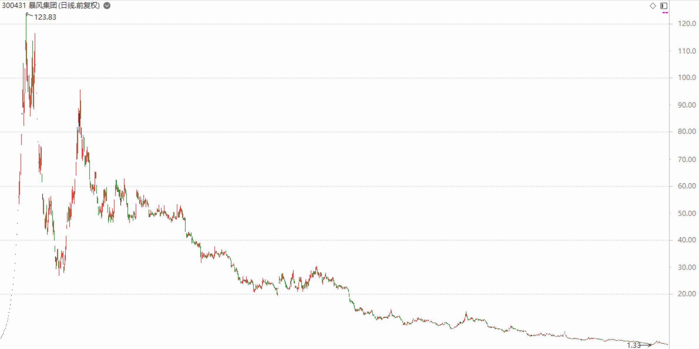 探索360体彩与7星彩的世界，走势图的研究与解读