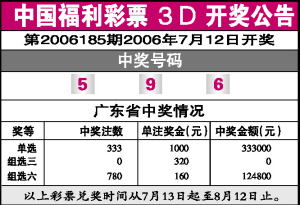 工商信息 第20页