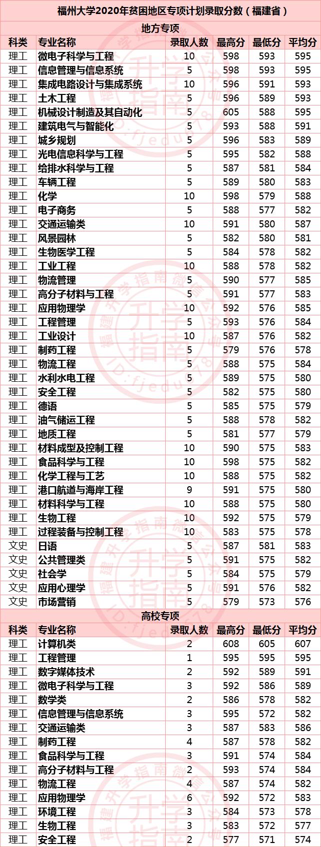 揭秘福建彩票22选5一等奖奖金数额
