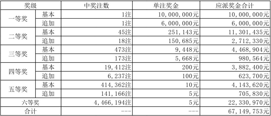 体彩排列五今晚专家预测号码分析