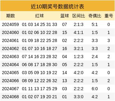 双色球近50期中奖号的深度分析与预测