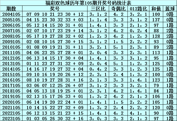 揭秘历史开奖，双色球第019期开奖回顾与解析（日期，2月22日）