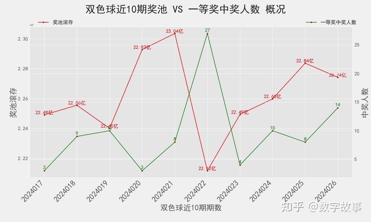 双色球第2022022期开奖结果查询表及深度解读