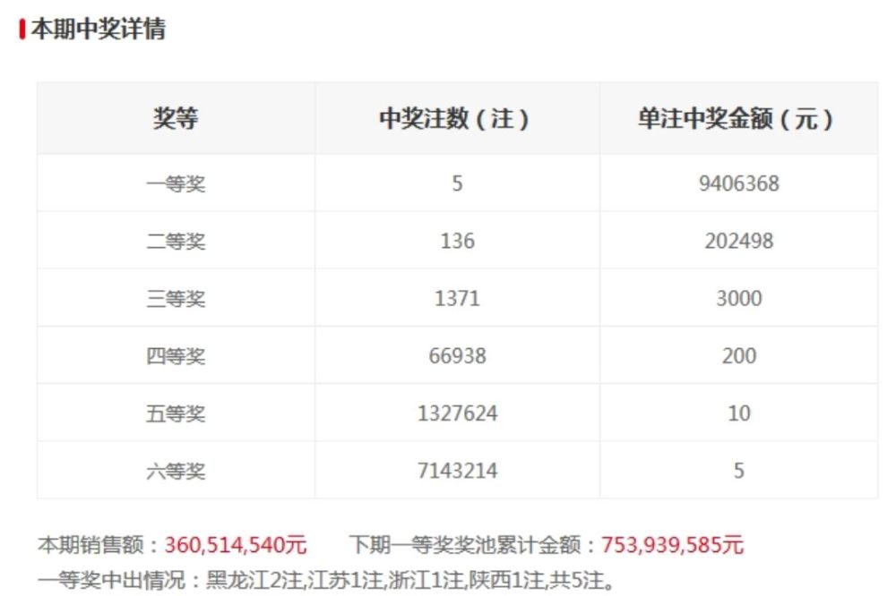 公司简介 第18页