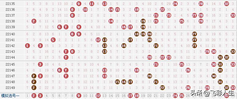 双色球22150期开奖结果查询，揭晓幸运数字的魅力