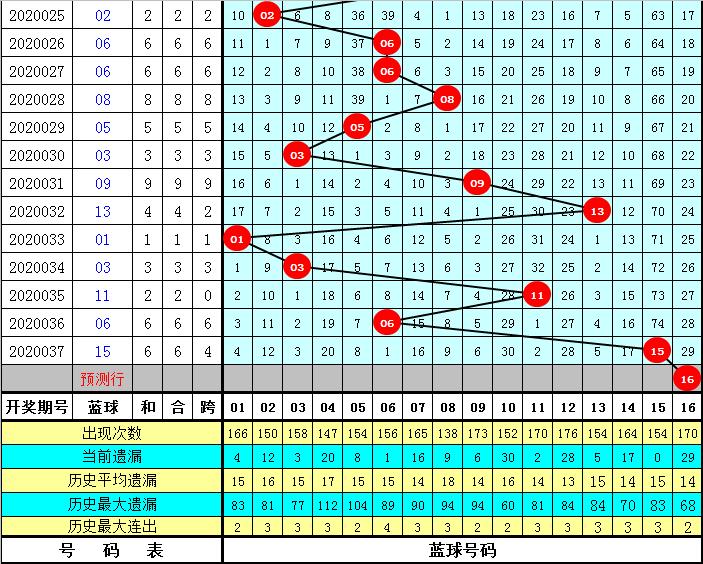 揭秘2019年双色球第33期开奖结果，幸运与期待的重逢