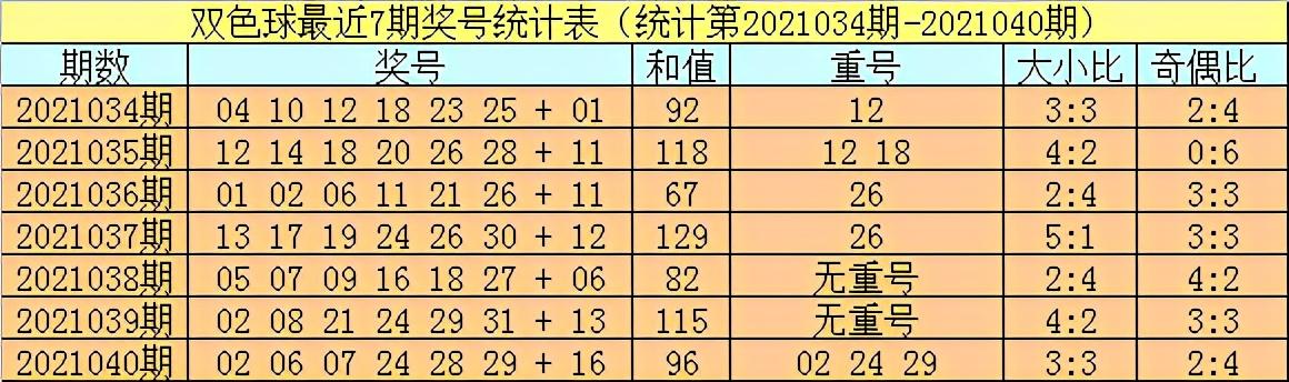 揭秘最新3D双色球第62期开奖号码查询，掌握幸运之球！