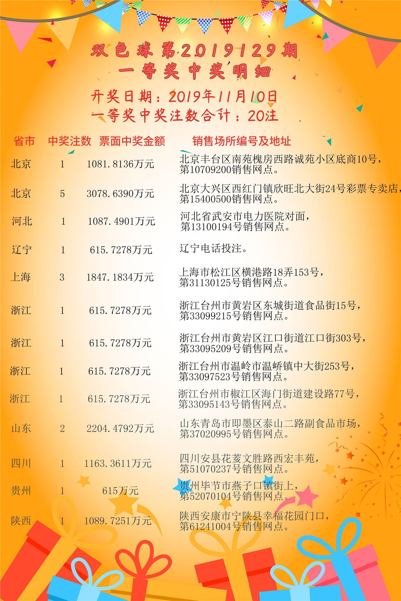 揭秘97期双色球一等奖中奖明细表，幸运背后的故事