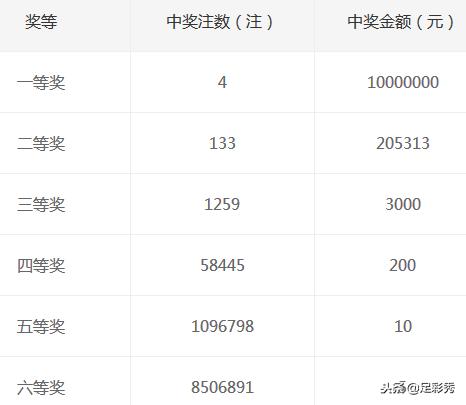 揭秘双色球开奖结果，一场幸运与期待的盛宴（以2019年双色球第016期开奖为例）