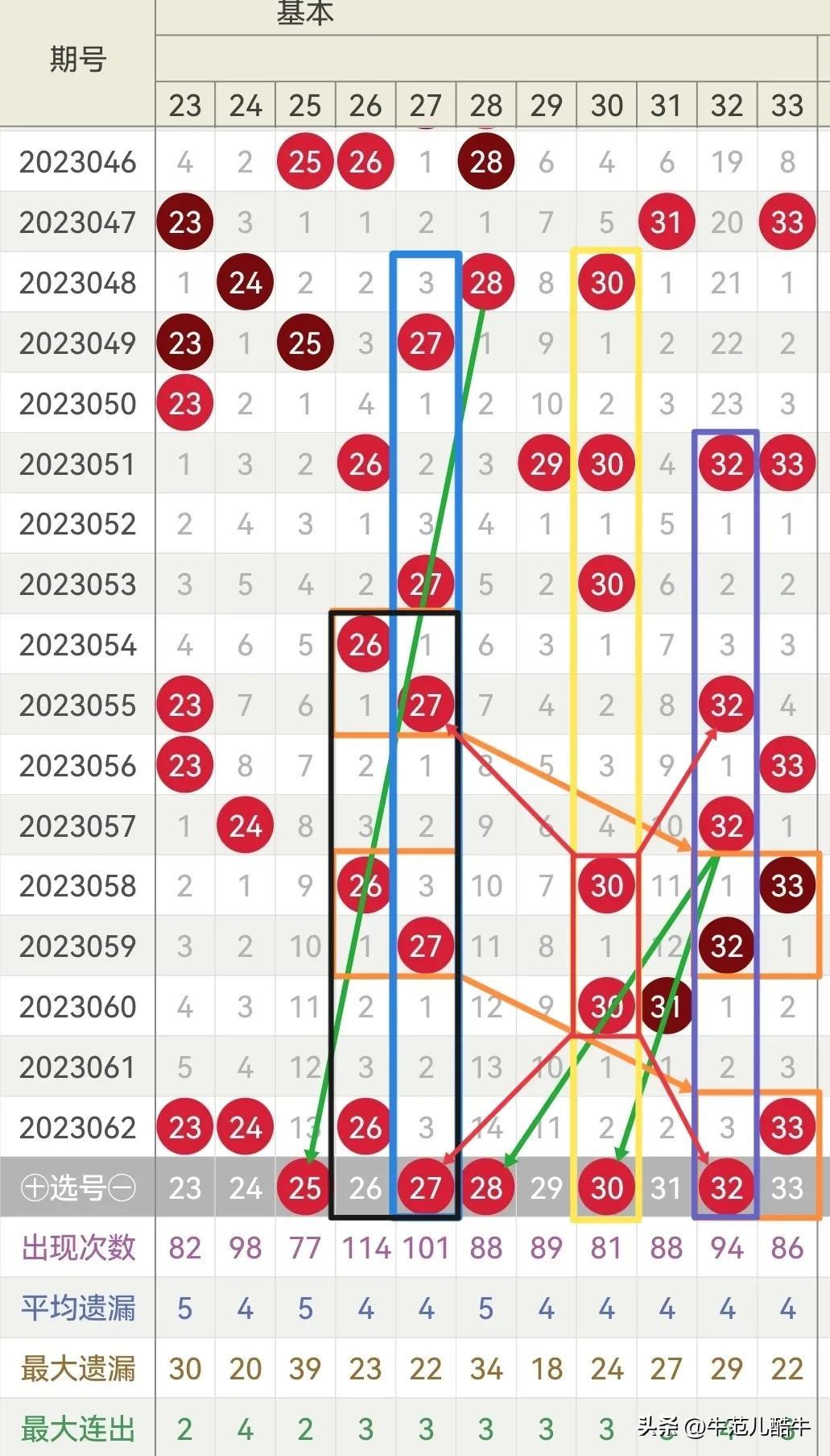 揭秘彩票背后的秘密，关于13号开奖号码的解读与开奖结果分析