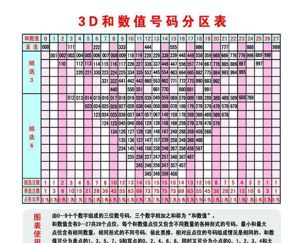 福彩3D综合版试机号，探索与解读