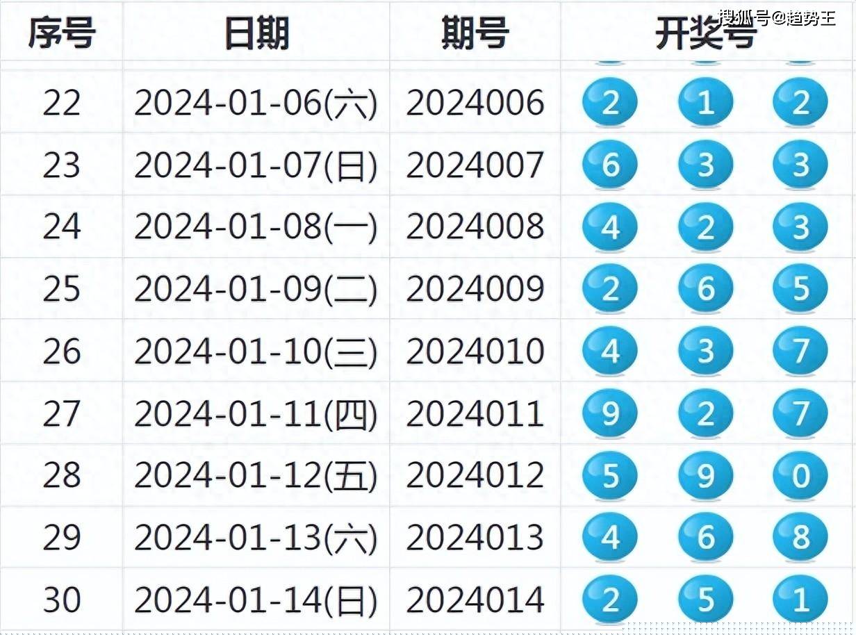 揭秘2024年第47期双色球开奖结果，幸运与梦想的交汇点