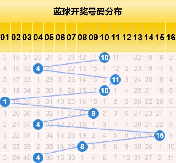 双色球走势图带连线图及今日开奖结果解析
