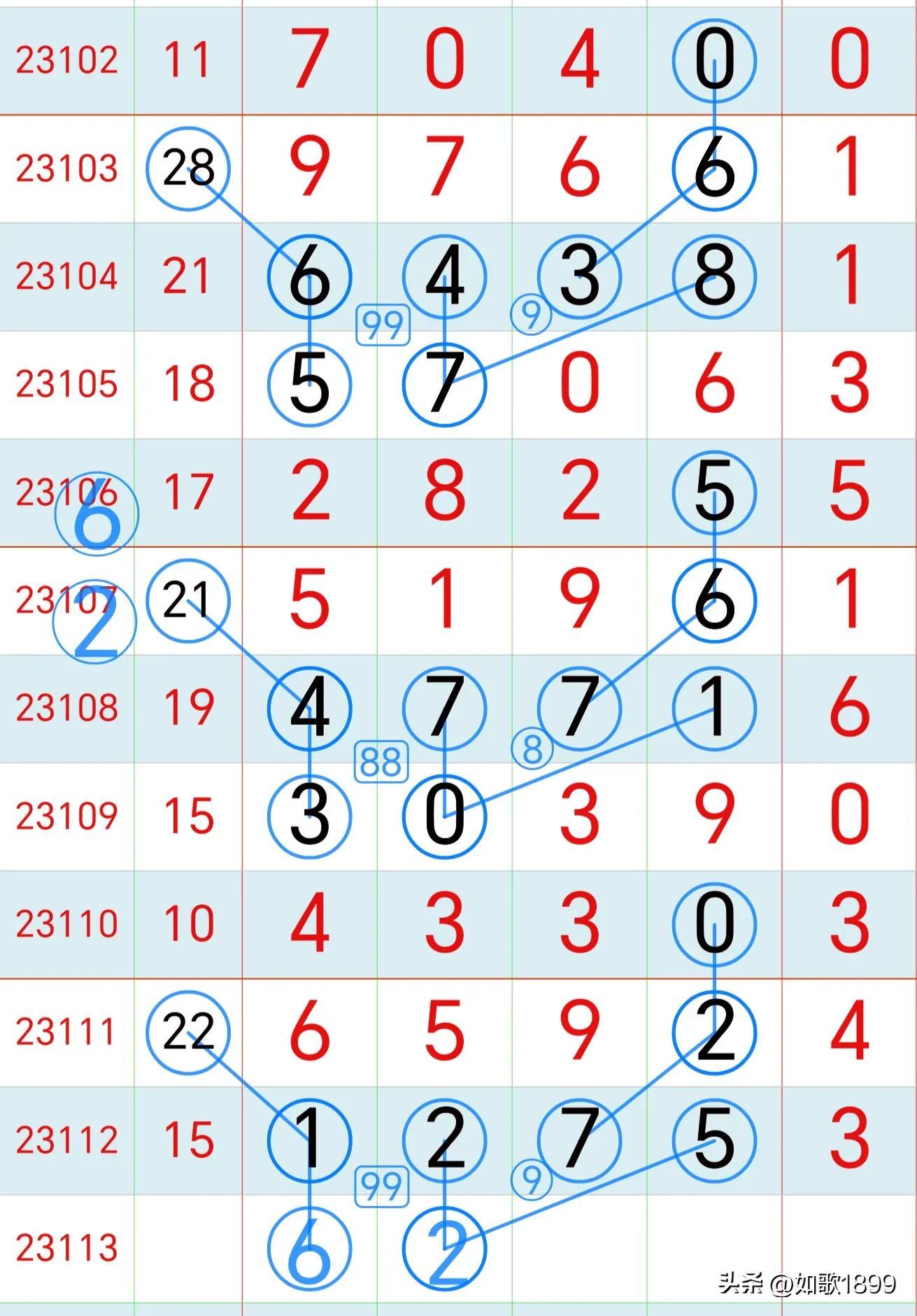 排列3与尾走势图的奥秘探索