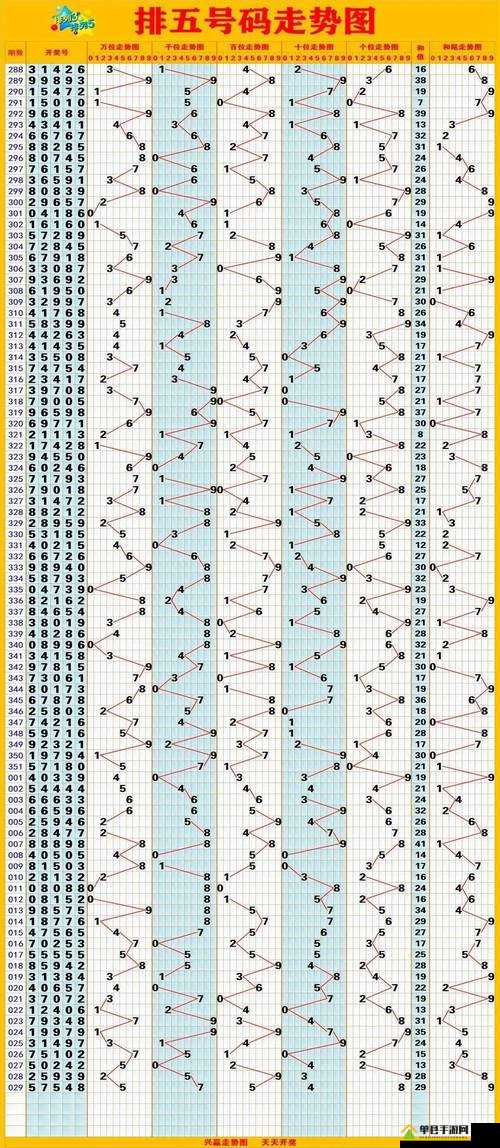 数字彩票秘密