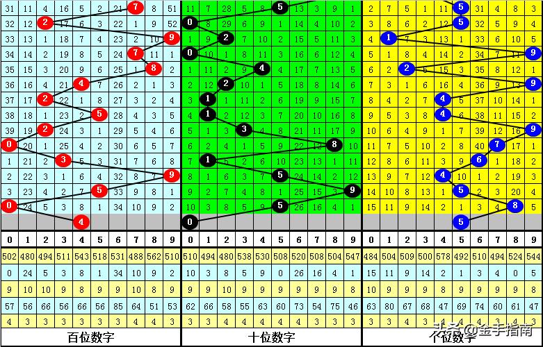 排列三预测和值，探索数字彩票的新奥秘