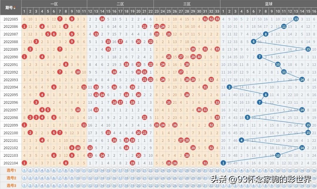 双色球开奖结果今天奖金计算详解