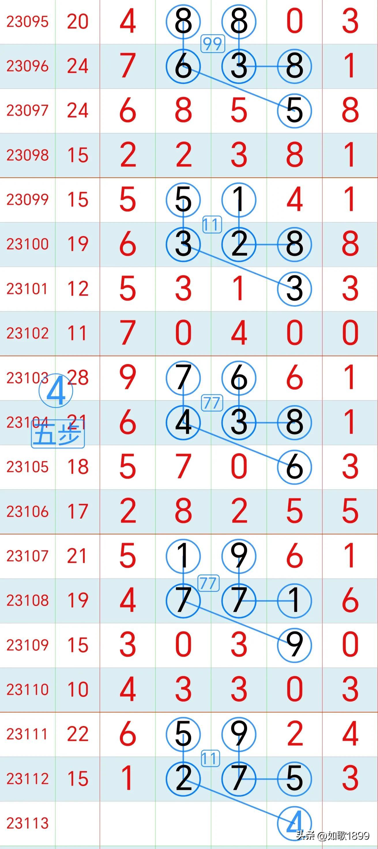 排列3综合走势图带试机号，探索数字彩票的新视角