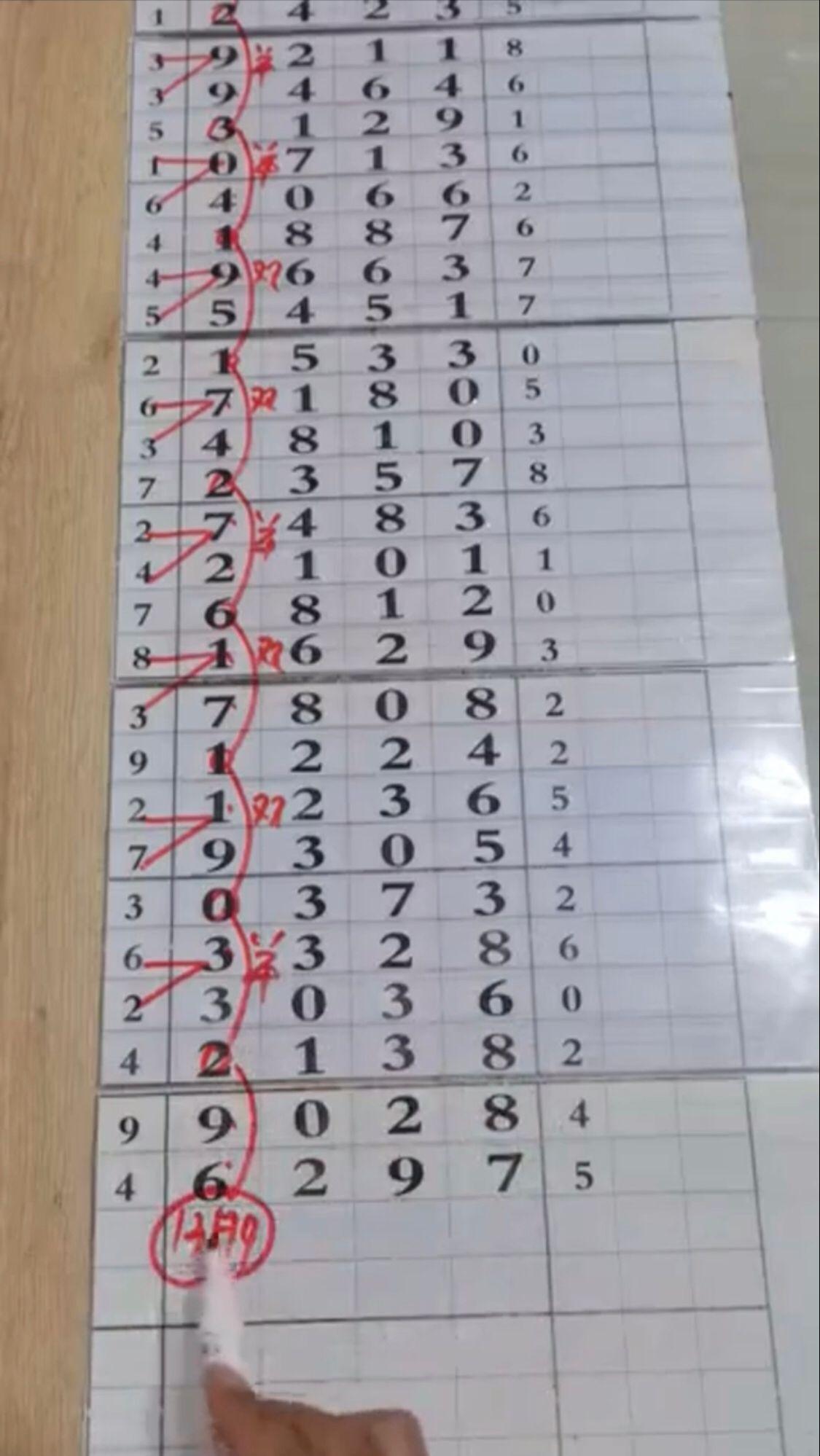 体彩排列三带连线走势专业版解析与策略