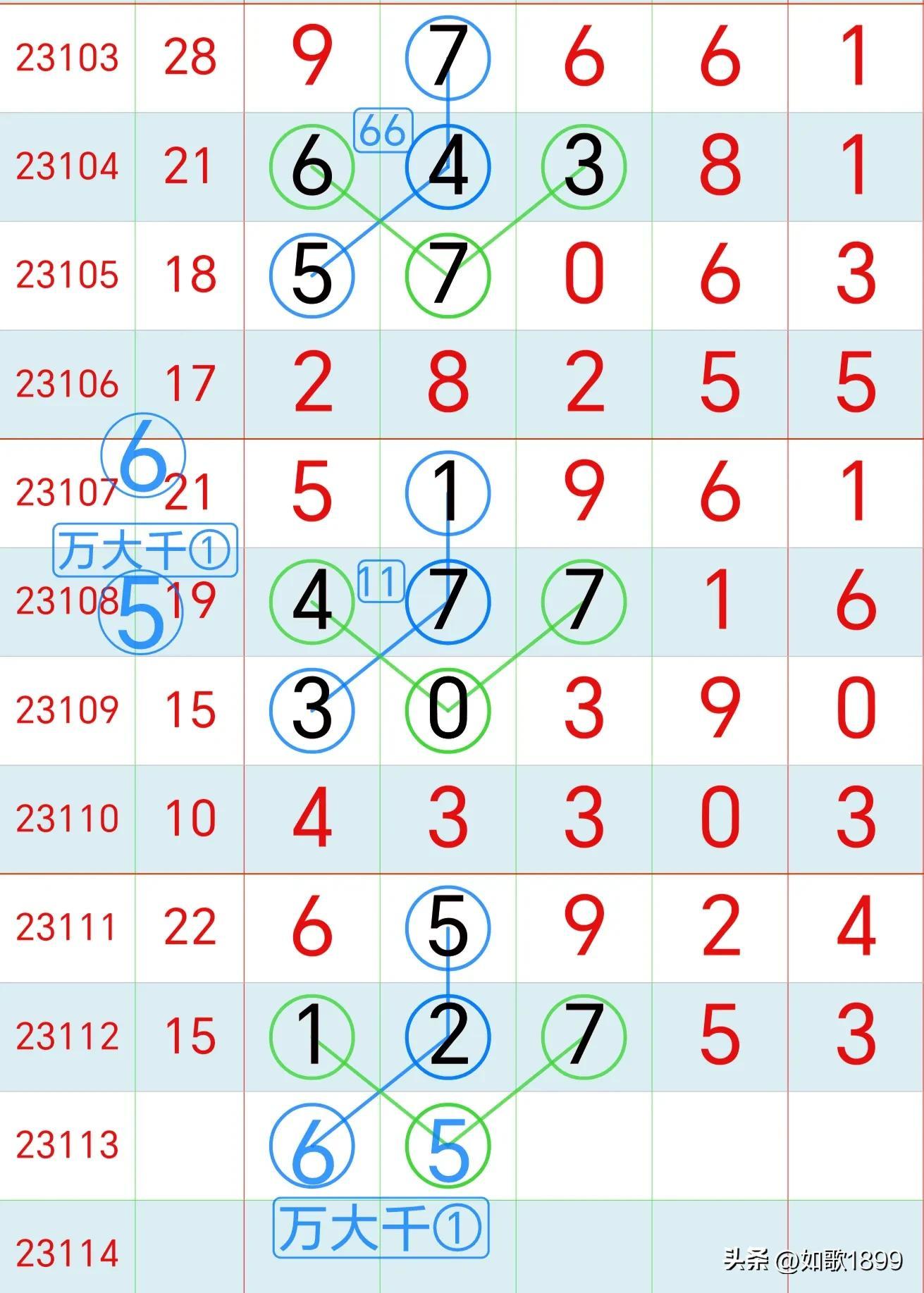 排列3今晚开奖号码预测与探索
