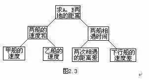 探索排列五走势图与连线题的奥秘