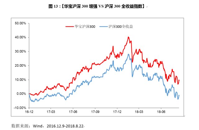 双色球走势图表近300期，深度分析与预测
