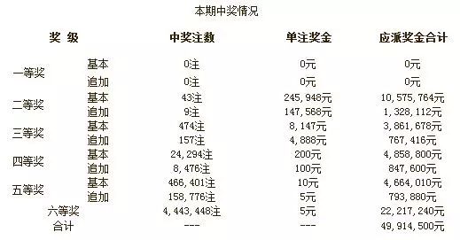 揭秘福彩65期开奖结果，幸运与希望的光芒照亮2021年