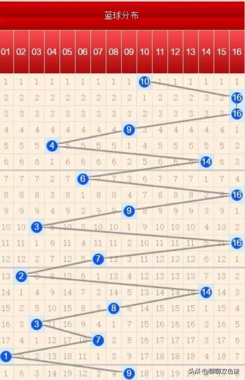 揭秘双色球开奖结果，关于第080期的深度解析与查询指南