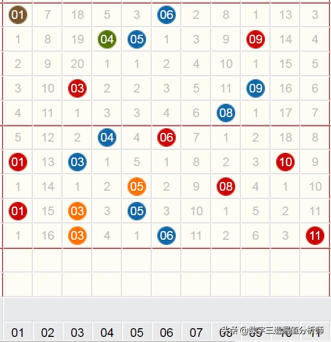 双色球历史开机号和试机号查询—彩票玩家的必备指南