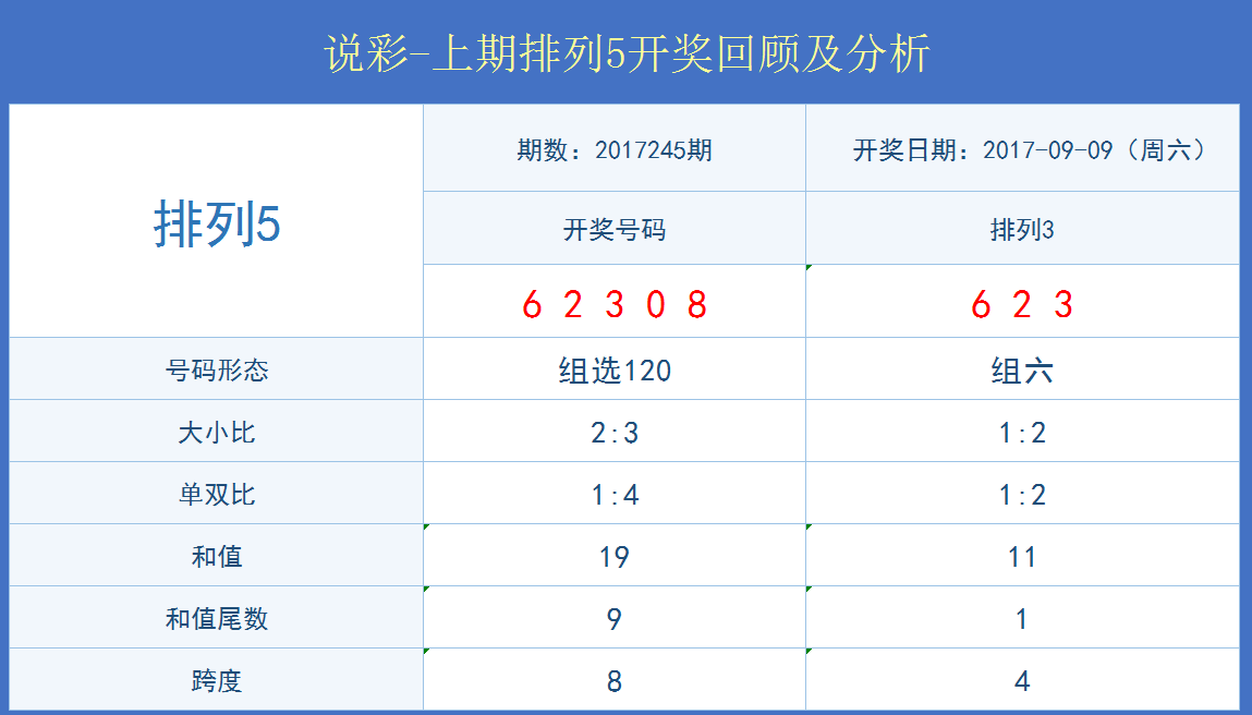 智能预测软件—排列五的未来趋势