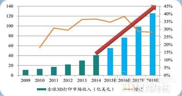 精准预测未来趋势，3D专家断组预测技术解析