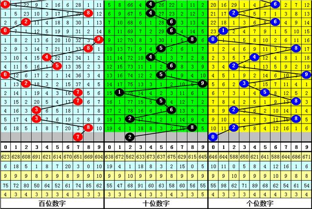 中国福彩3D综合走势图与神秘字谜探索