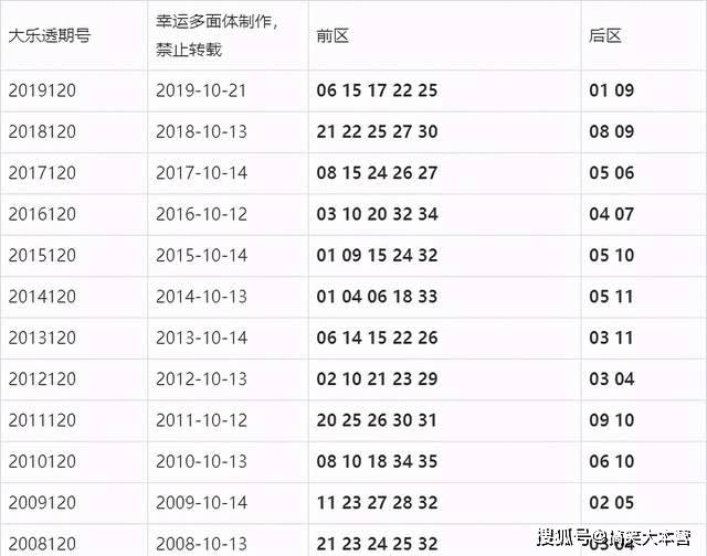 七星彩第22026期开奖结果揭晓，幸运与期待交织的时刻