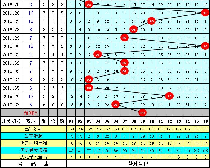 双色球开奖结果揭晓，17131期的幸运之星闪耀夜空