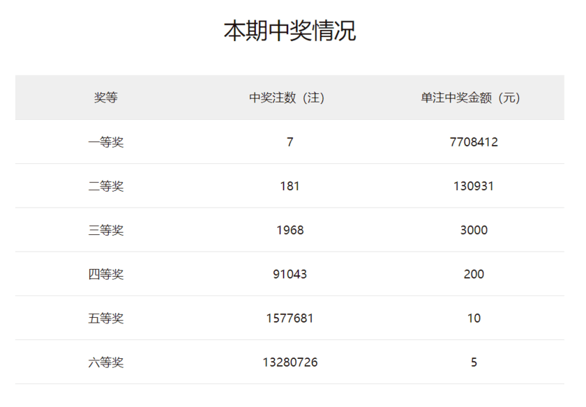 双色球003期中奖号码揭晓，幸运者的诞生与期待的重燃