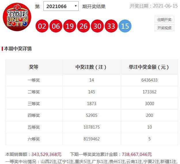 双色球2021年第122期开奖结果揭晓，开奖号码惊喜连连