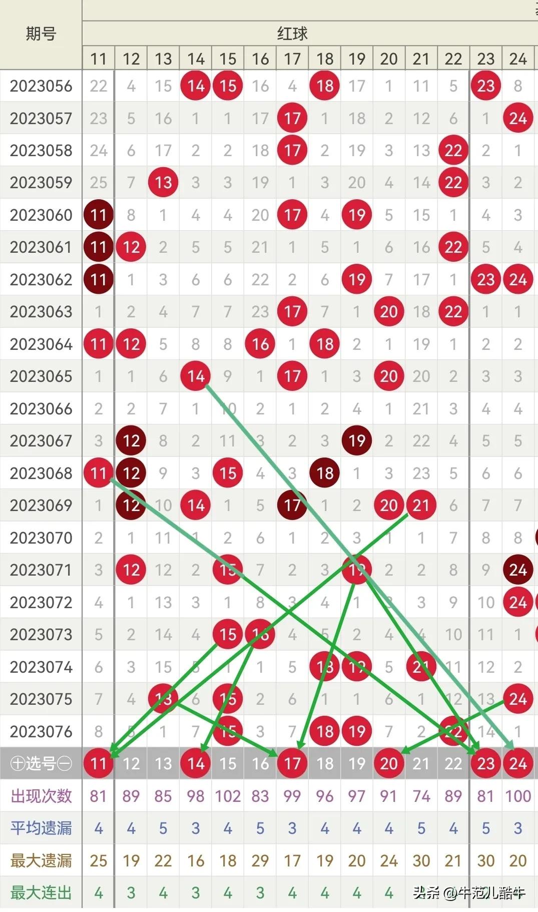 双色球2023077期开奖，期待与惊喜的交汇时刻