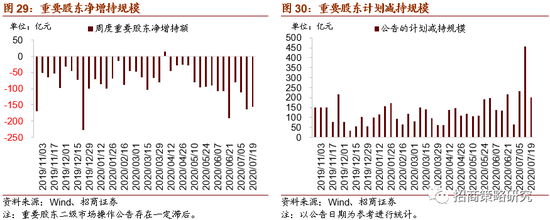 二六退还走三步，策略调整与未来展望