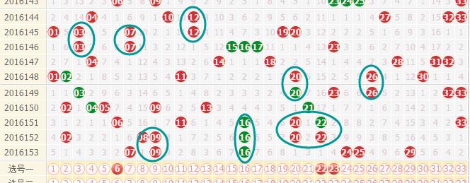 双色球2017年152期开奖结果，幸运与梦想的交汇点