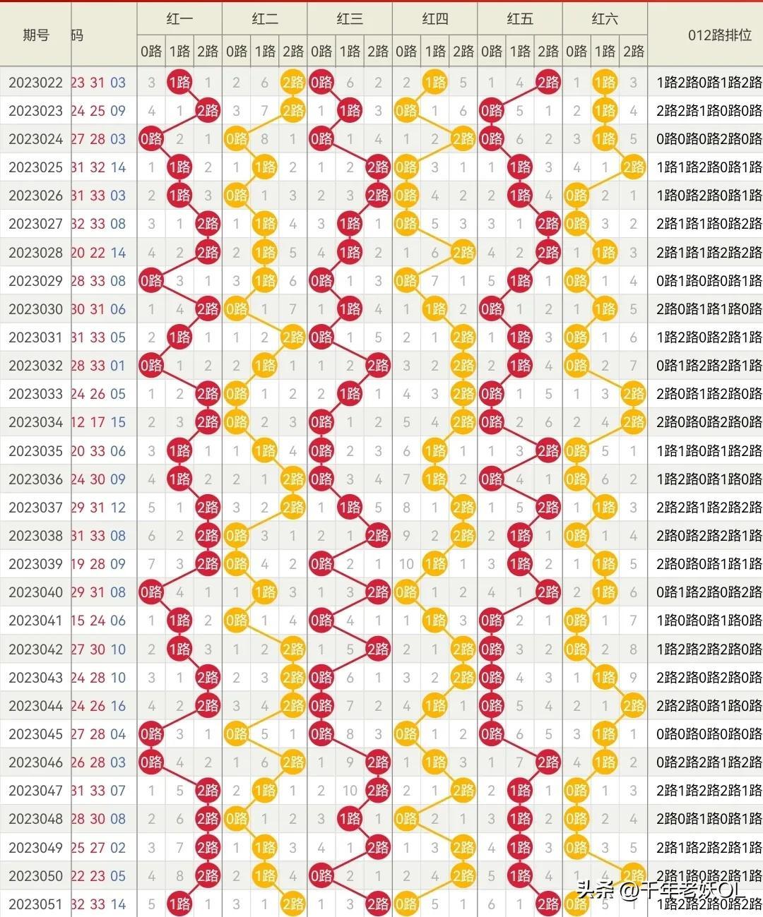 双色球第2023052期开奖结果揭晓，幸运数字照亮夜空
