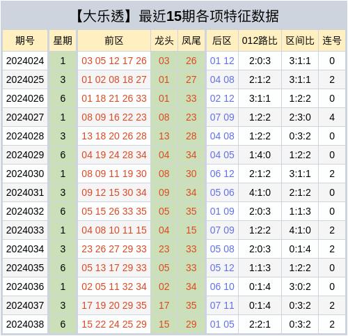 大乐透走势图300期新浪，探索彩票走势的奥秘