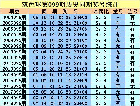 福利彩票099期双色球，梦想与希望交织的幸运舞台