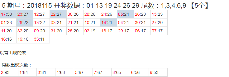 试机号311历史出现情况统计及其分析